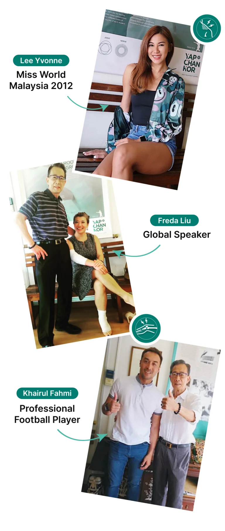 Pain Treatment Slipped Disc Yap Chan Kor